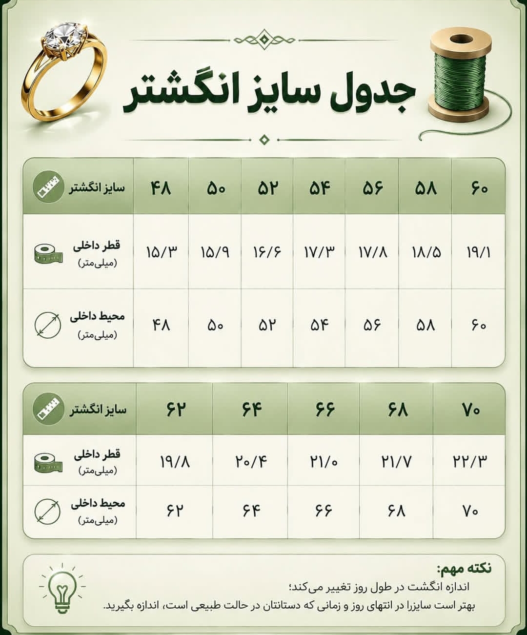 اندازه گیری سایز انگشتر