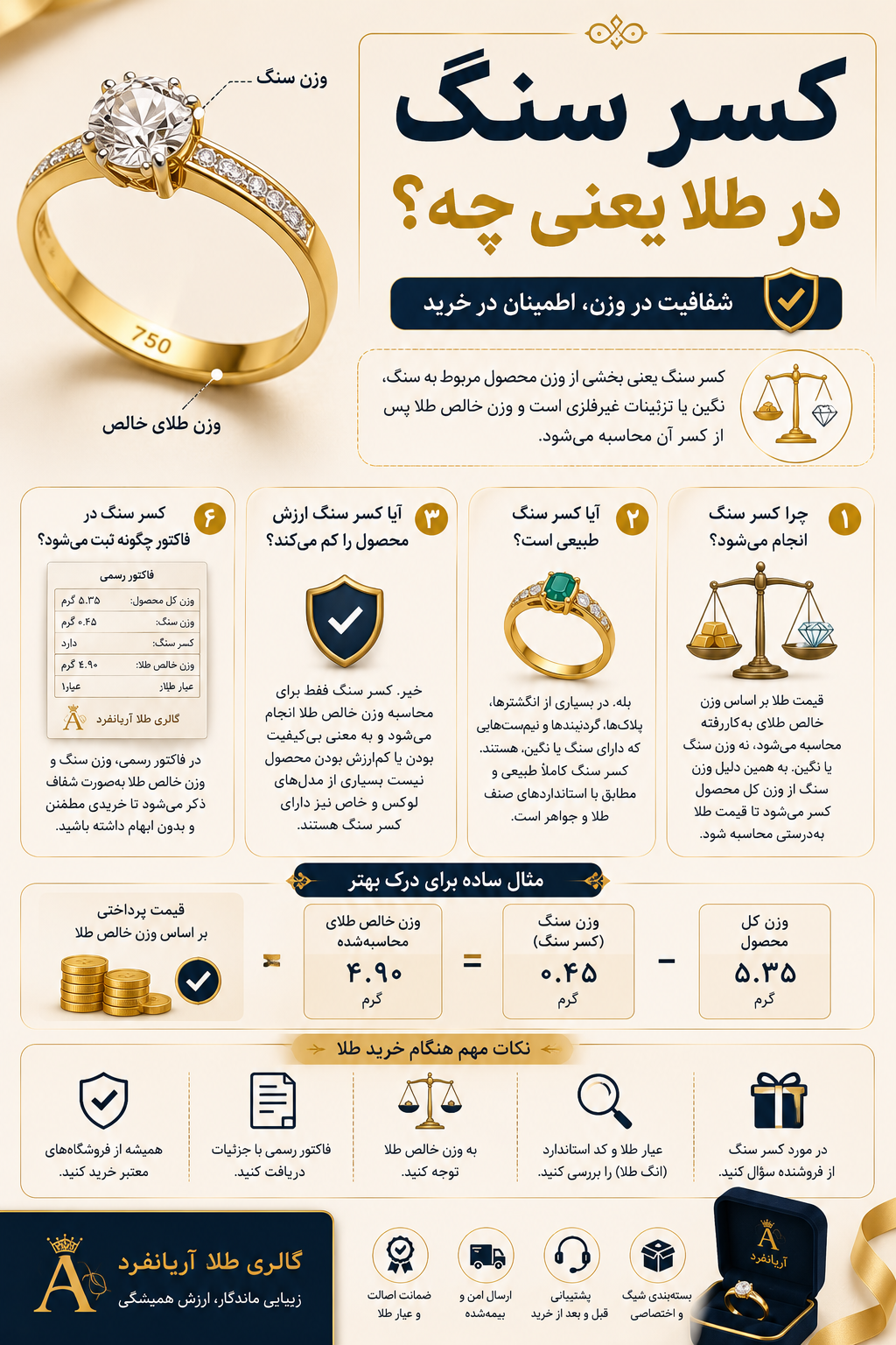 کسر سنگ در طلا یعنی چه؟