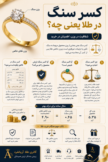 کسر سنگ در طلا یعنی چه؟