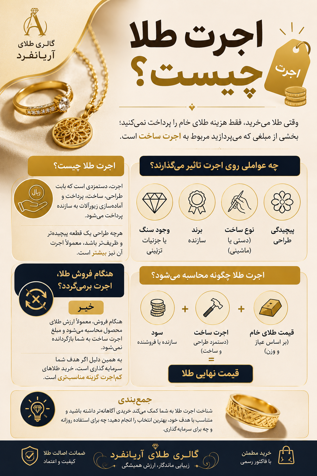 اجرت طلا چیست و چگونه محاسبه می‌شود؟